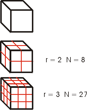 Dividing a cube