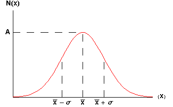 Gauss Symbol