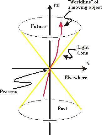 Possibility Space Diagram